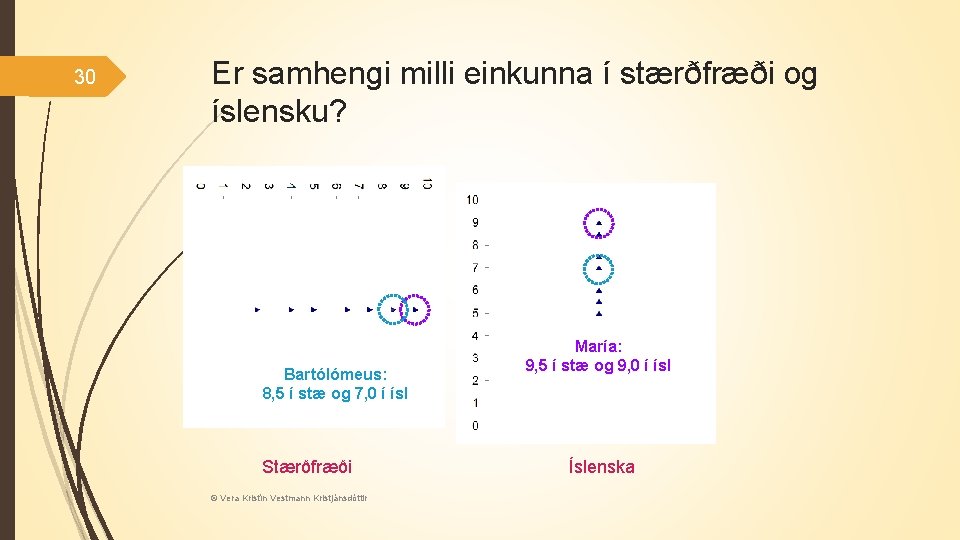 30 Er samhengi milli einkunna í stærðfræði og íslensku? Bartólómeus: 8, 5 í stæ