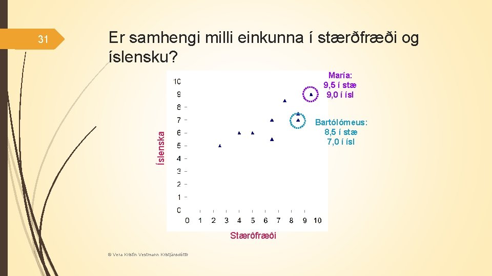 Er samhengi milli einkunna í stærðfræði og íslensku? María: 9, 5 í stæ 9,