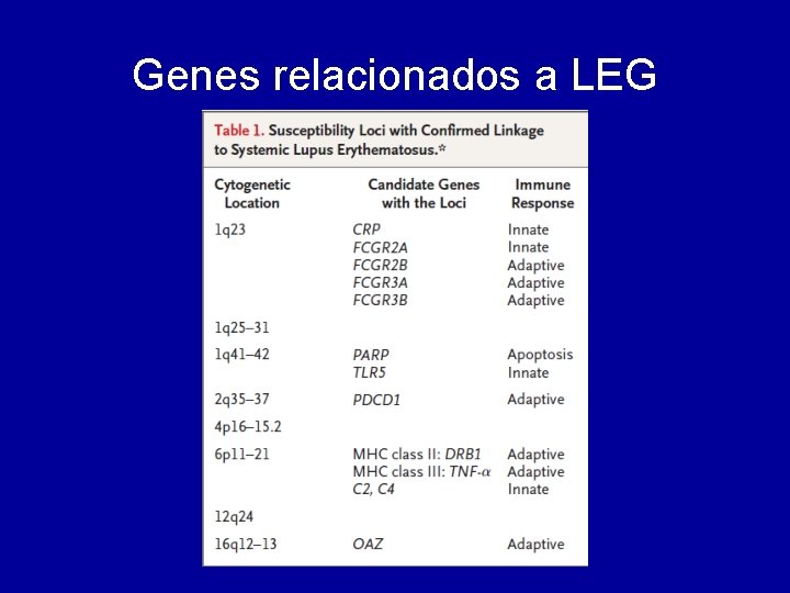 Genes relacionados a LEG 
