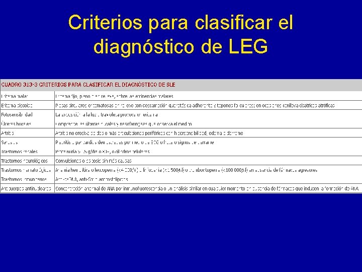 Criterios para clasificar el diagnóstico de LEG 