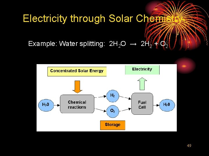 Electricity through Solar Chemistry Example: Water splitting: 2 H 2 O → 2 H