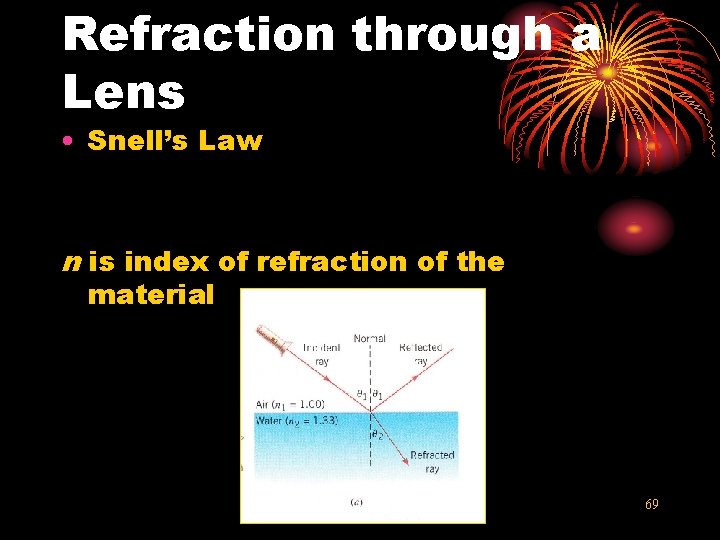 Refraction through a Lens • Snell’s Law n is index of refraction of the