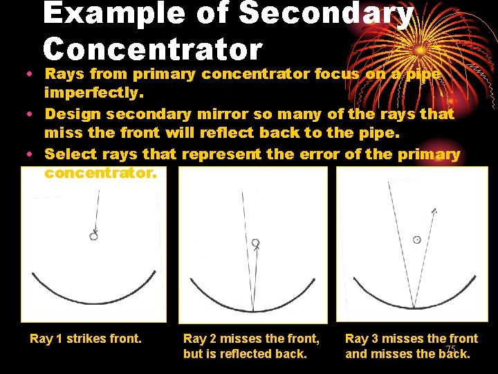 Example of Secondary Concentrator • Rays from primary concentrator focus on a pipe imperfectly.