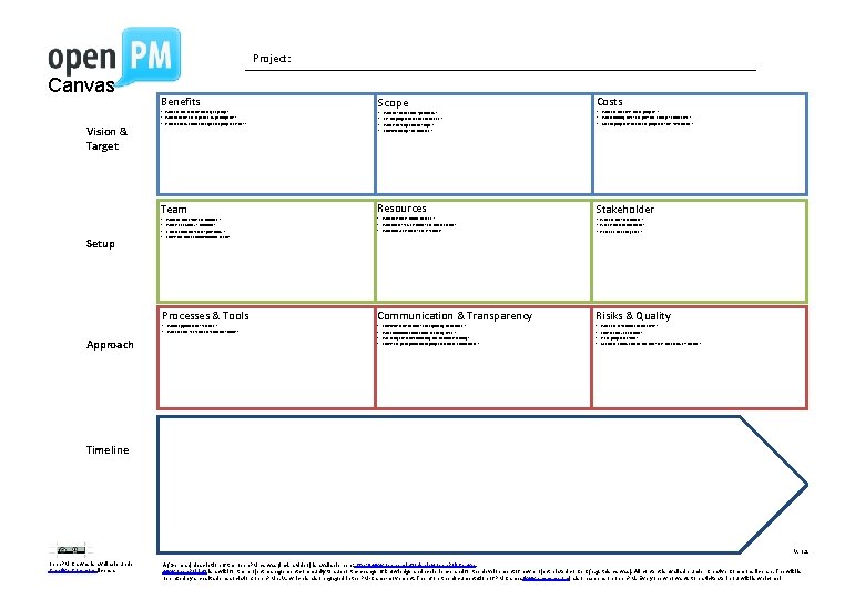 Project Canvas Vision Target Benefits What are the