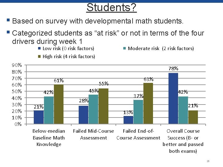 Students? § Based on survey with developmental math students. § Categorized students as “at