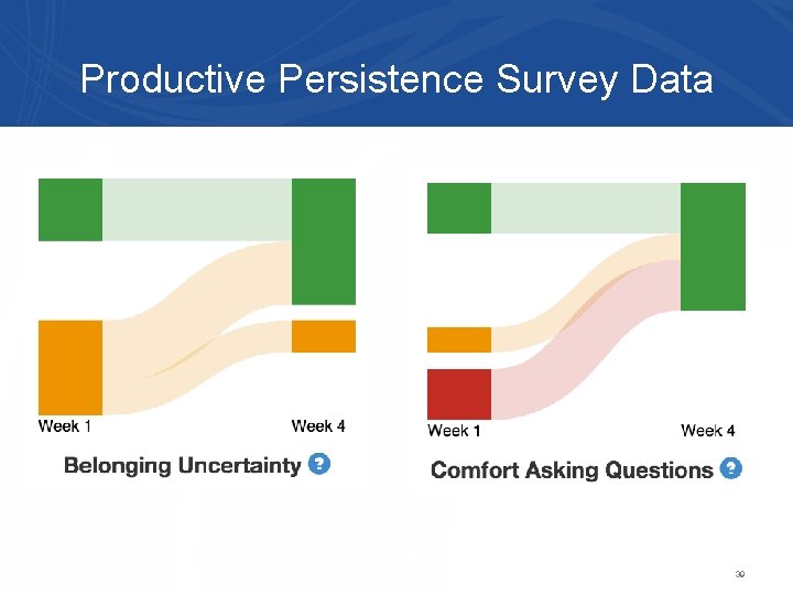 Productive Persistence Survey Data 39 