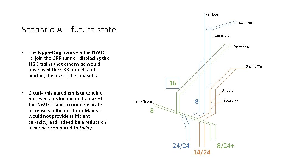 Nambour Caloundra Scenario A – future state Caboolture Kippa-Ring • The Kippa-Ring trains via