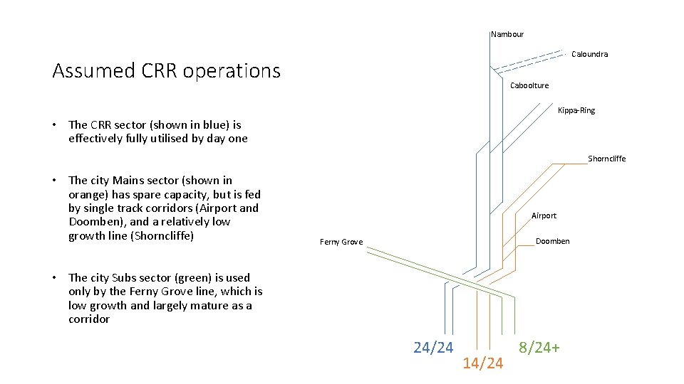 Nambour Caloundra Assumed CRR operations Caboolture Kippa-Ring • The CRR sector (shown in blue)