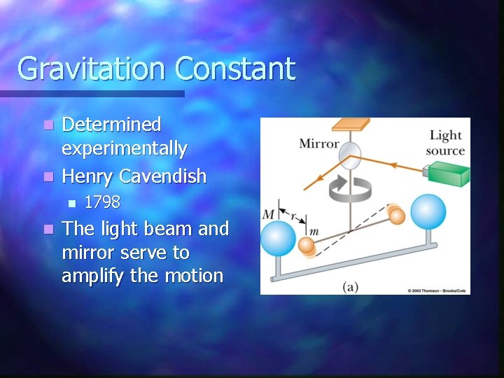 Gravitation Constant Determined experimentally n Henry Cavendish n n n 1798 The light beam
