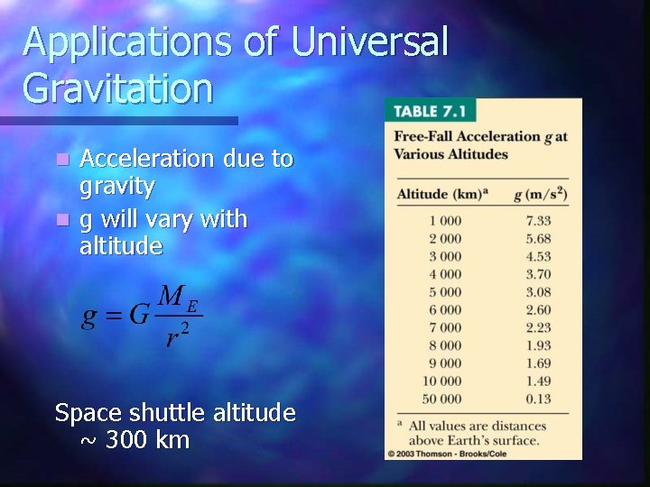 Applications of Universal Gravitation Acceleration due to gravity n g will vary with altitude