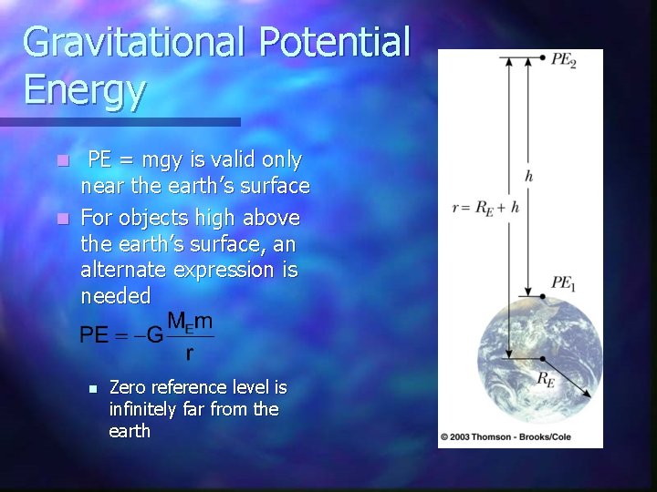 Gravitational Potential Energy PE = mgy is valid only near the earth’s surface n