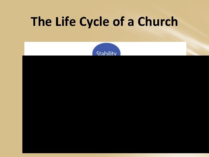 The Life Cycle of a Church 
