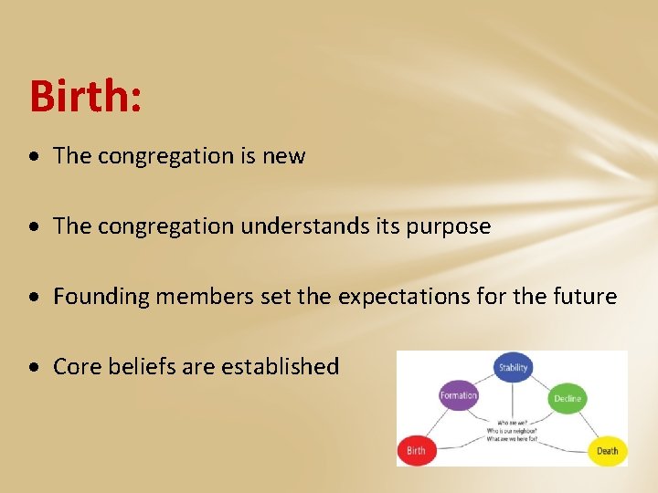 Birth: The congregation is new The congregation understands its purpose Founding members set the