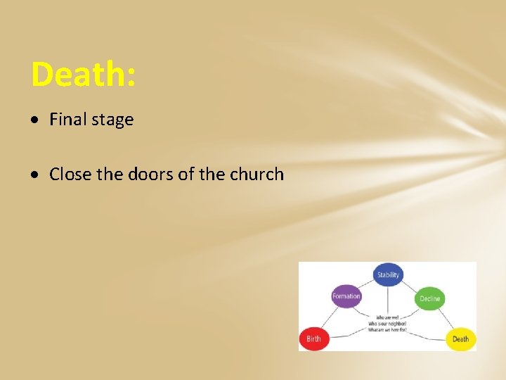 Death: Final stage Close the doors of the church 