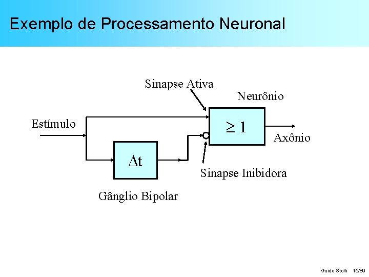 Exemplo de Processamento Neuronal Sinapse Ativa Neurônio 1 Estímulo t Axônio Sinapse Inibidora Gânglio