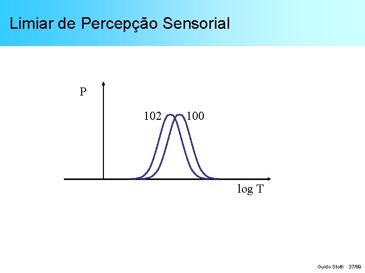 Limiar de Percepção Sensorial P 102 100 log T Guido Stolfi 37/89 