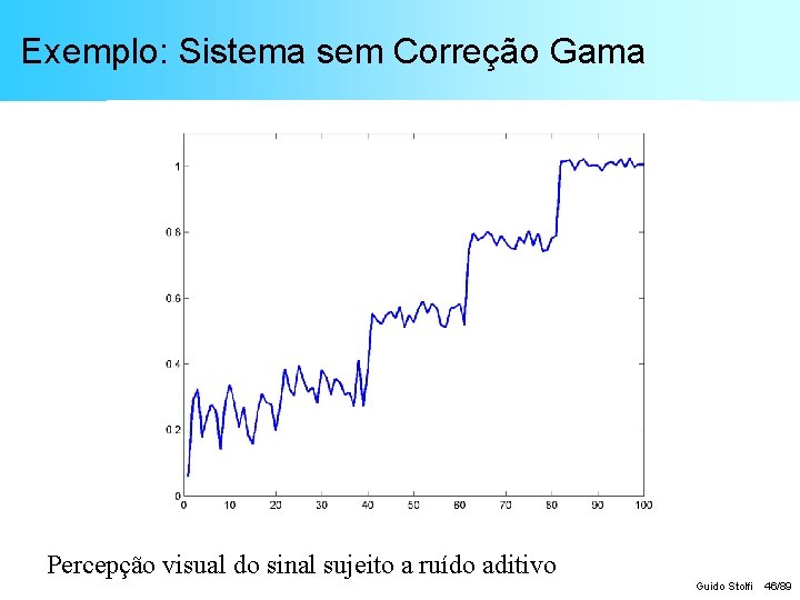 Exemplo: Sistema sem Correção Gama Percepção visual do sinal sujeito a ruído aditivo Guido