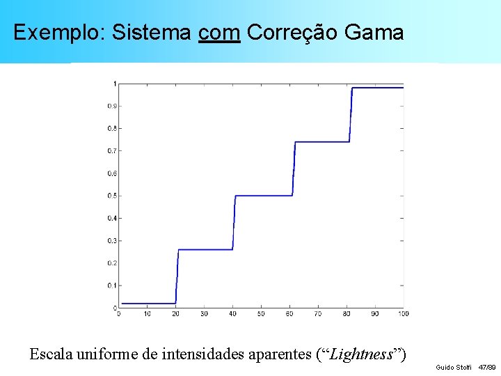 Exemplo: Sistema com Correção Gama Escala uniforme de intensidades aparentes (“Lightness”) Guido Stolfi 47/89