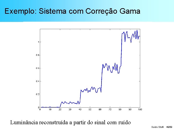 Exemplo: Sistema com Correção Gama Luminância reconstruída a partir do sinal com ruído Guido