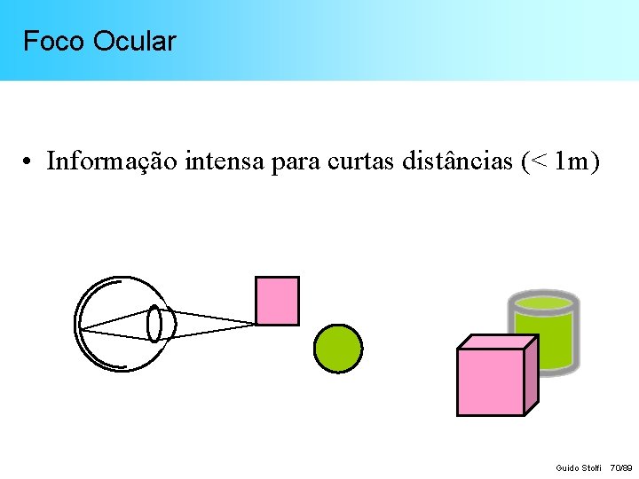 Foco Ocular • Informação intensa para curtas distâncias (< 1 m) Guido Stolfi 70/89