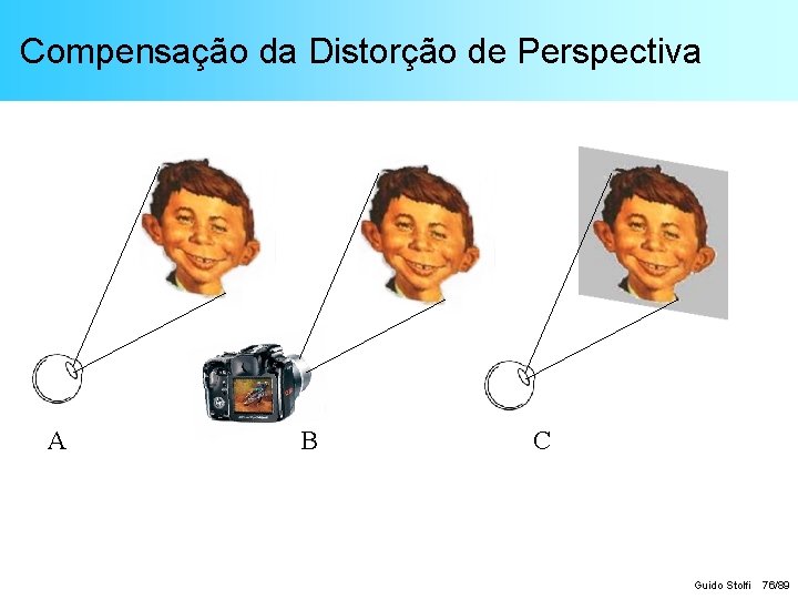 Compensação da Distorção de Perspectiva A B C Guido Stolfi 76/89 