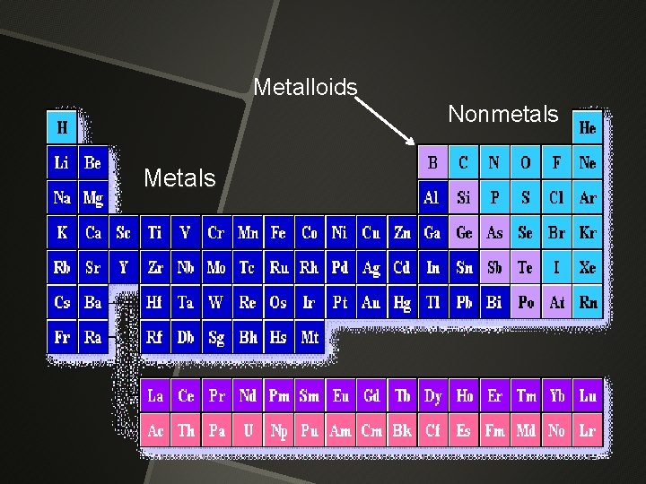 Metalloids Metals Nonmetals 