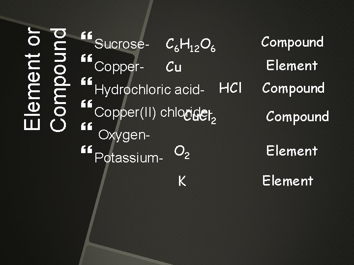 Element or Compound Sucrose- C 6 H 12 O 6 Copper- Cu Hydrochloric acid-