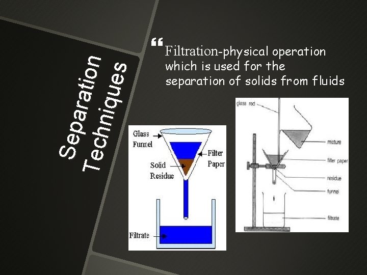 Se pa r a ti on Tec h n iqu e s Filtration-physical operation Se pa r a ti on Tec h n iqu e s Filtration-physical operation