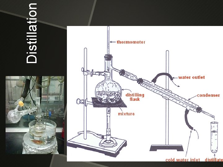 Distillation 