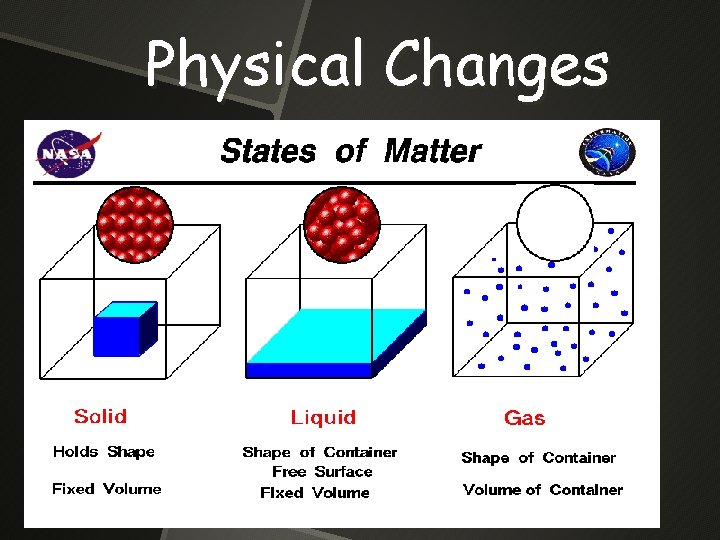 Physical Changes Physical Changes
