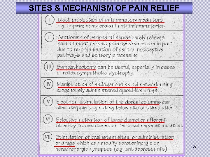 SITES & MECHANISM OF PAIN RELIEF 25 