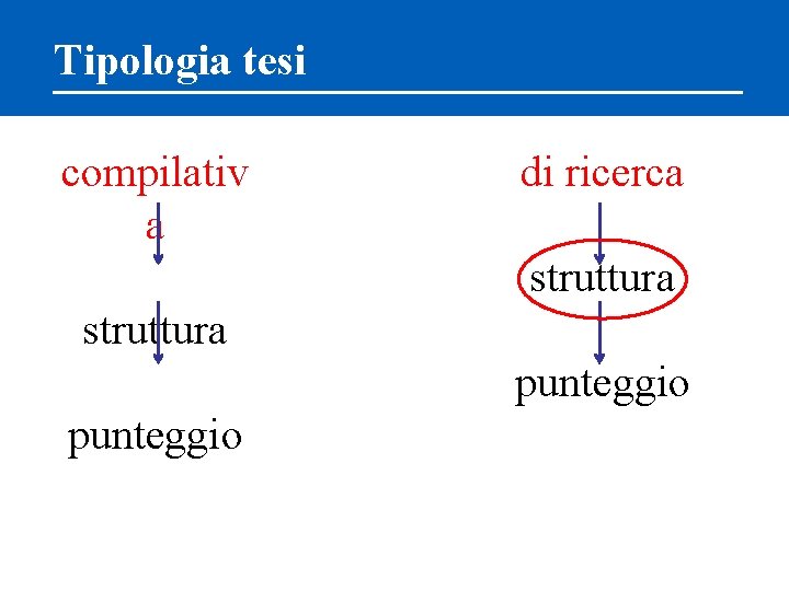 Tipologia tesi compilativ a di ricerca struttura punteggio 