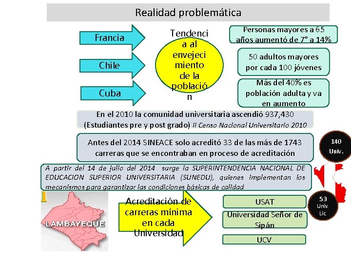 Realidad problemática Francia Chile Tendenci a al envejeci miento de la població n Personas