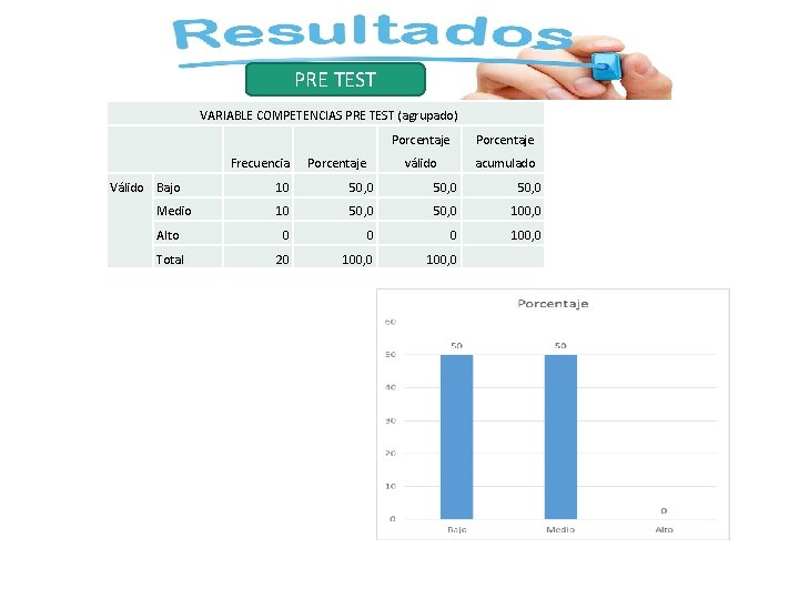 PRE TEST VARIABLE COMPETENCIAS PRE TEST (agrupado) Frecuencia Válido Bajo Porcentaje válido acumulado 10