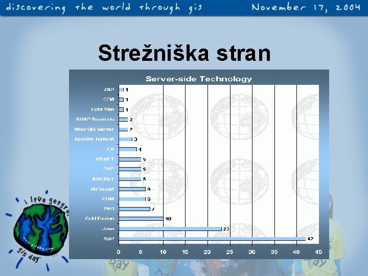 Strežniška stran 