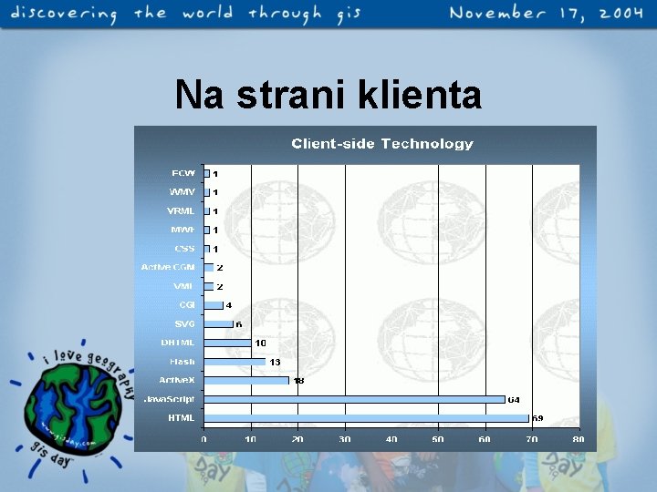 Na strani klienta 