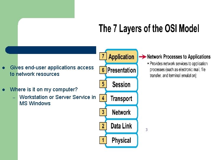 l Gives end-user applications access to network resources l Where is it on my