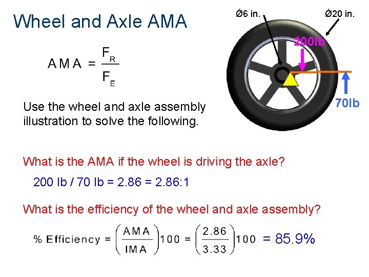 Wheel and Axle AMA Ǿ 20 in. Ǿ 6 in. 200 lb 70 lb
