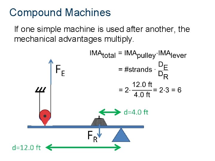 Compound Machines If one simple machine is used after another, the mechanical advantages multiply.