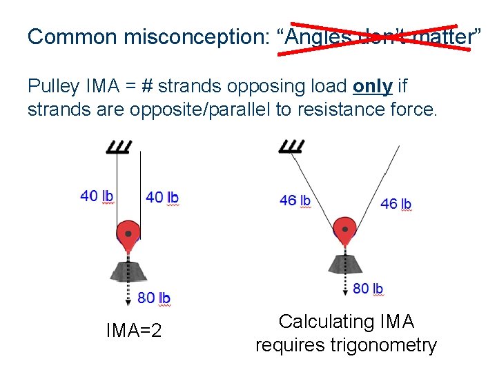 Common misconception: “Angles don’t matter” Pulley IMA = # strands opposing load only if