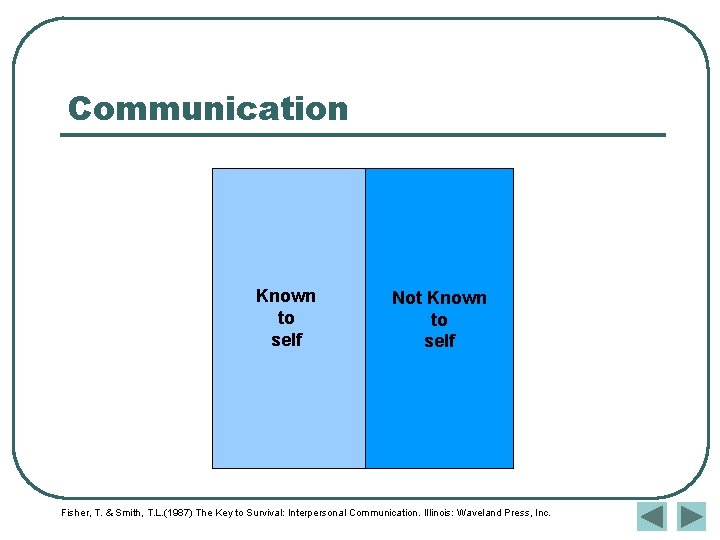 Communication Known to self Not Known to self Fisher, T. & Smith, T. L. Communication Known to self Not Known to self Fisher, T. & Smith, T. L.