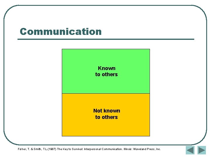 Communication Known to others Not known to others Fisher, T. & Smith, T. L. Communication Known to others Not known to others Fisher, T. & Smith, T. L.