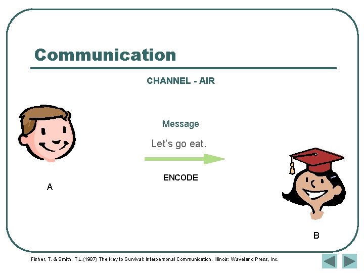 Communication CHANNEL - AIR Message Let’s go eat. A ENCODE B Fisher, T. & Communication CHANNEL - AIR Message Let’s go eat. A ENCODE B Fisher, T. &