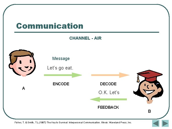 Communication CHANNEL - AIR Message Let’s go eat. A ENCODE DECODE O. K. Let’s Communication CHANNEL - AIR Message Let’s go eat. A ENCODE DECODE O. K. Let’s