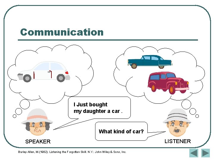 Communication I Just bought my daughter a car. What kind of car? SPEAKER Burley-Allen, Communication I Just bought my daughter a car. What kind of car? SPEAKER Burley-Allen,
