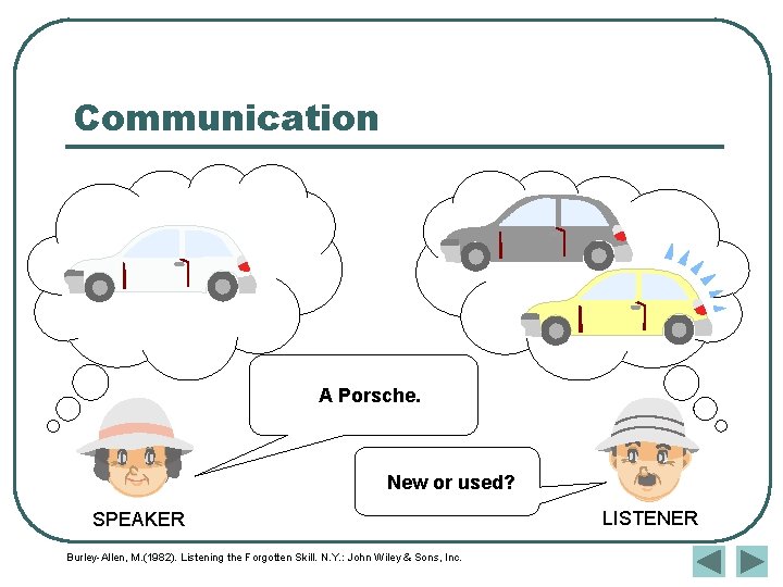 Communication A Porsche. New or used? SPEAKER Burley-Allen, M. (1982). Listening the Forgotten Skill. Communication A Porsche. New or used? SPEAKER Burley-Allen, M. (1982). Listening the Forgotten Skill.