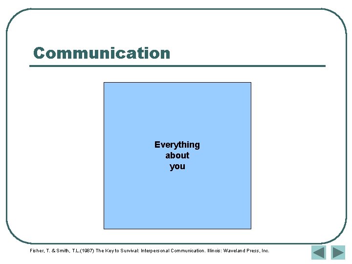 Communication Everything about you Fisher, T. & Smith, T. L. (1987) The Key to Communication Everything about you Fisher, T. & Smith, T. L. (1987) The Key to