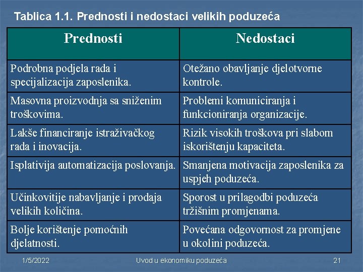 Tablica 1. 1. Prednosti i nedostaci velikih poduzeća Prednosti Nedostaci Podrobna podjela rada i