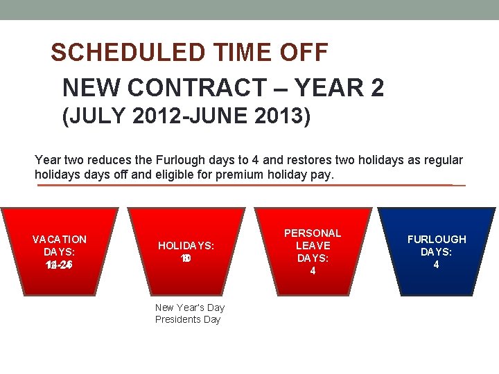 SCHEDULED TIME OFF NEW CONTRACT – YEAR 2 (JULY 2012 -JUNE 2013) Year two