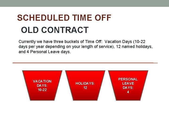 SCHEDULED TIME OFF OLD CONTRACT Currently we have three buckets of Time Off: Vacation